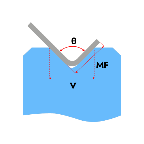 Min Flange Length Calculator
