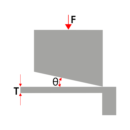 Shearing Force Calculator