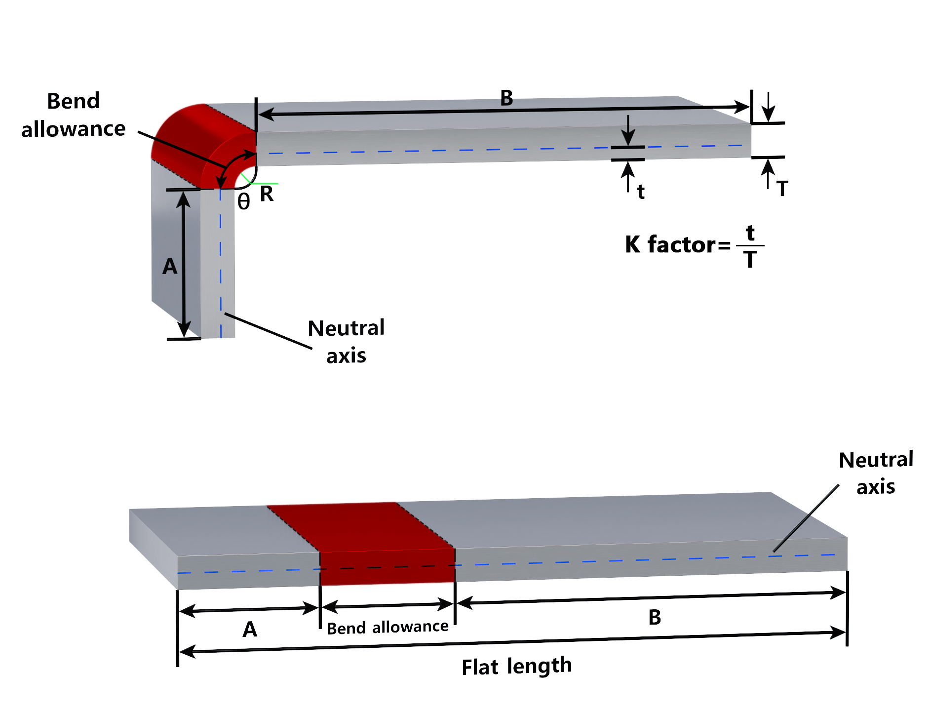 Bend Allowance Calculator